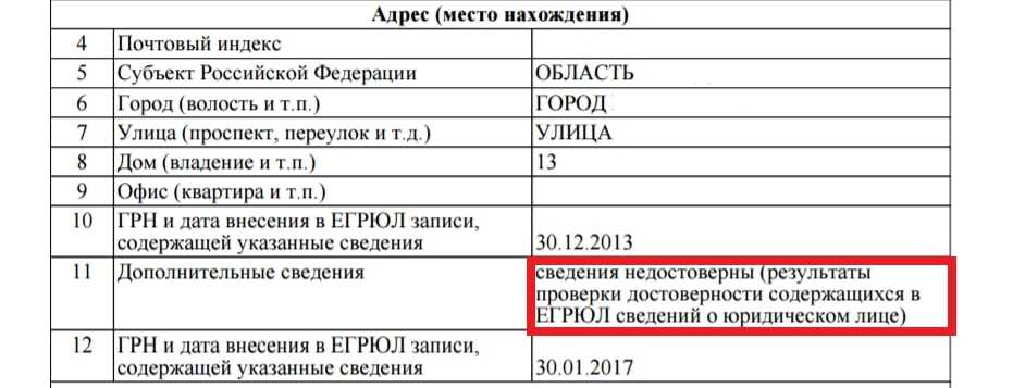 Недостоверный юридический адрес. последствия. как исправить сведения (отметку о недостоверности) в егрюл