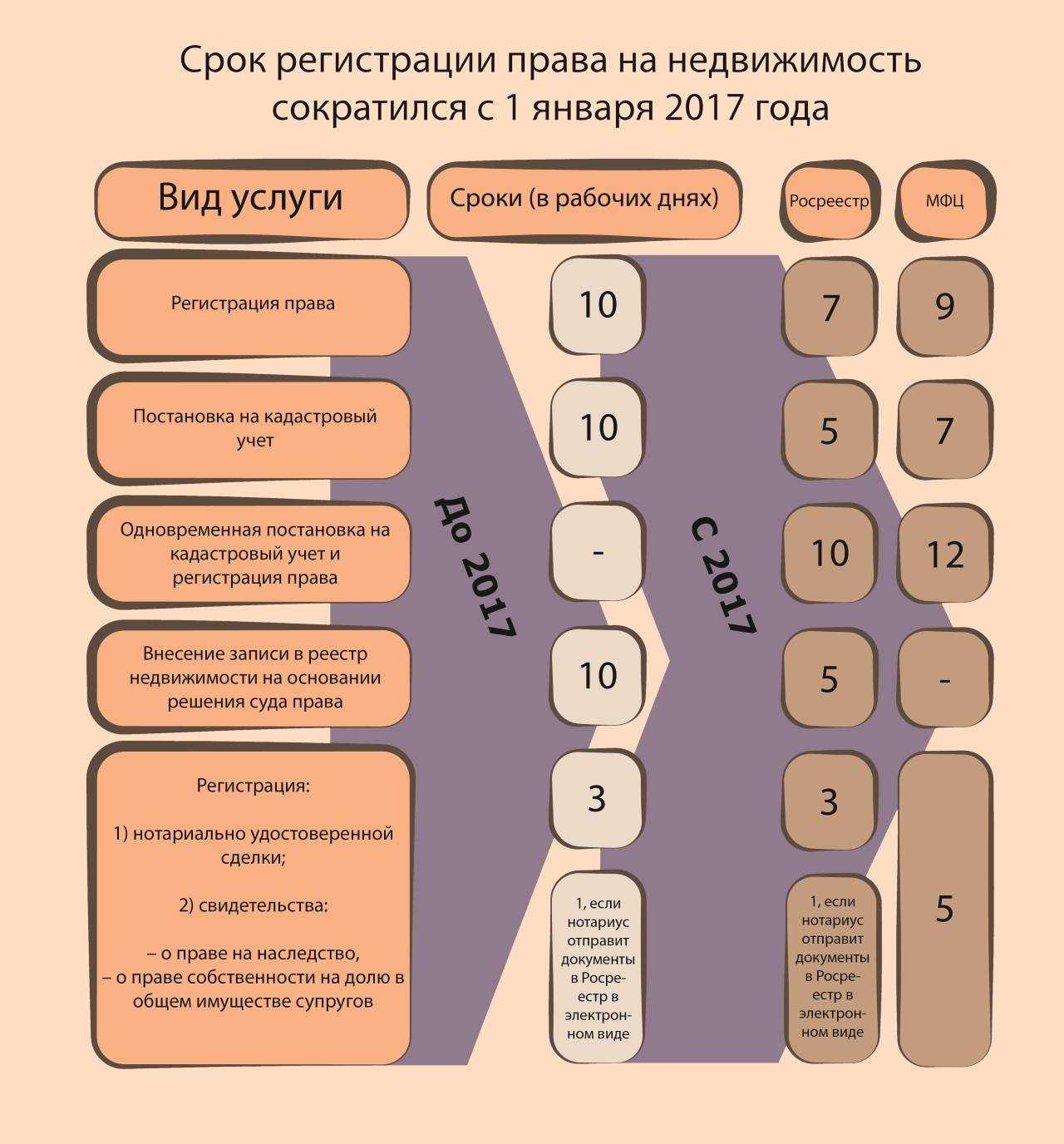Как изменится госпошлина за регистрацию права собственности на квартиру при покупке и продаже в 2024 году? | мбоу акимовская сош