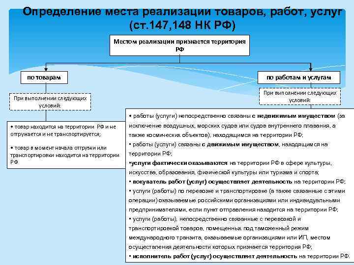 Концепция фактического права на доход в практике международного налогового планирования