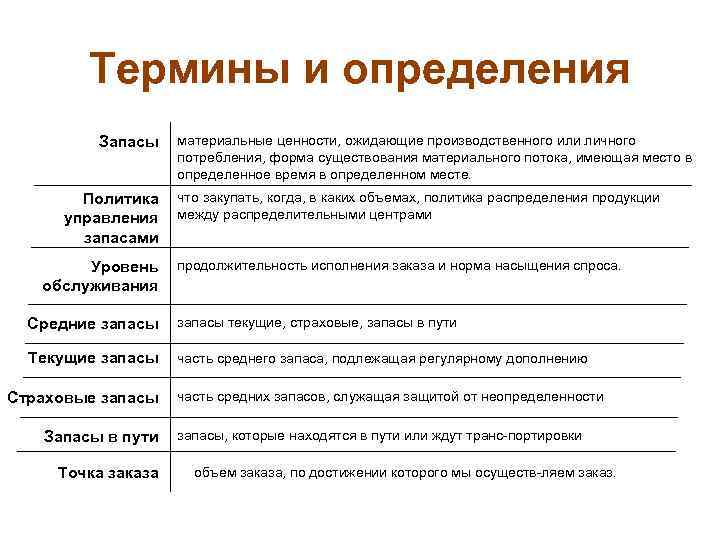 Теоретические аспекты исследования материально-производственных запасов