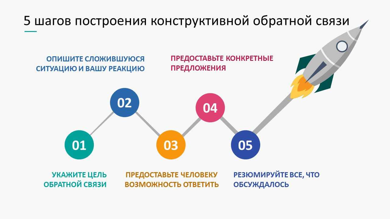 Правила общения с посетителями и подчиненными. общение руководителя с подчиненным. при общении с клиентами нельзя