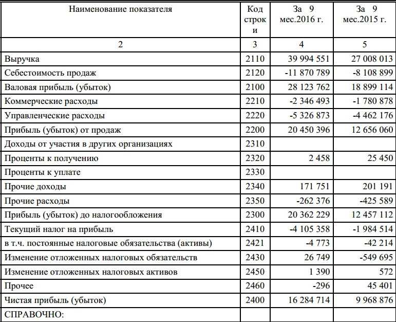 44 счет бухгалтерского учета - это расходы на продажу - юридический советникъ