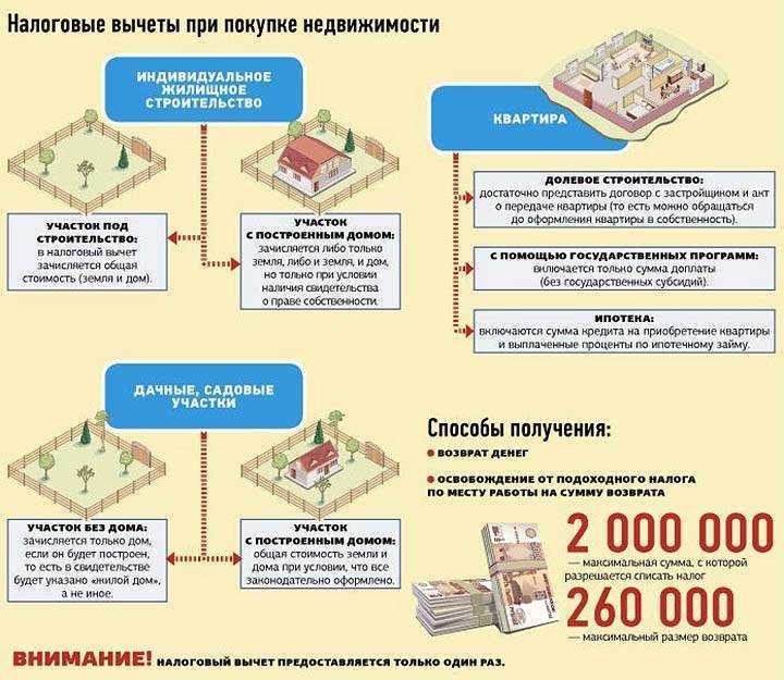 Налог с продажи квартиры в 2023: нужно ли платить, как законно не платить | банки.ру