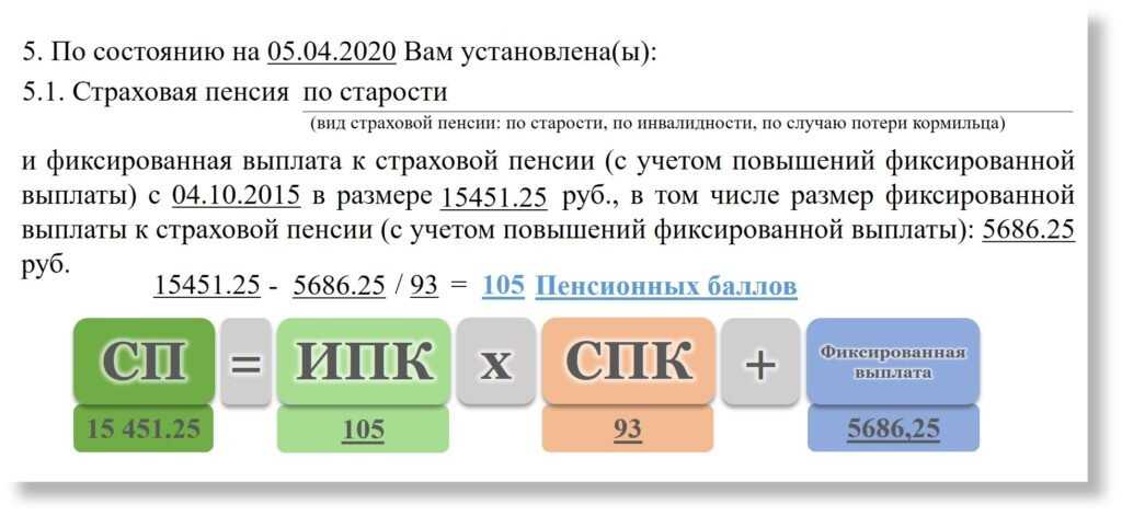 Что делать, если пенсия рассчитана неправильно - парламентская газета