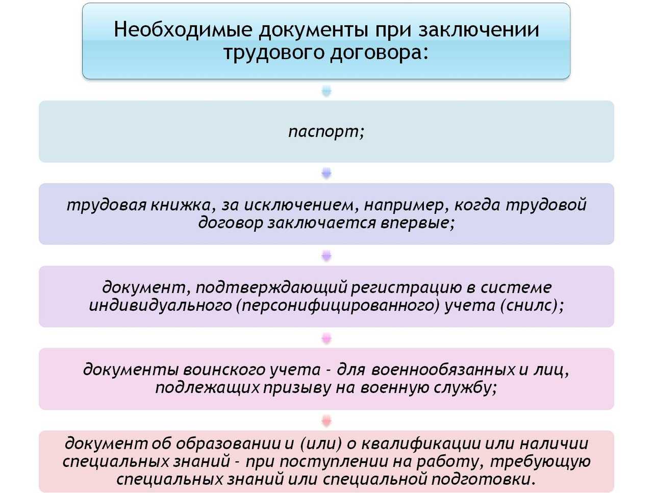 Можно ли работать на двух работах официально (по совместительству)