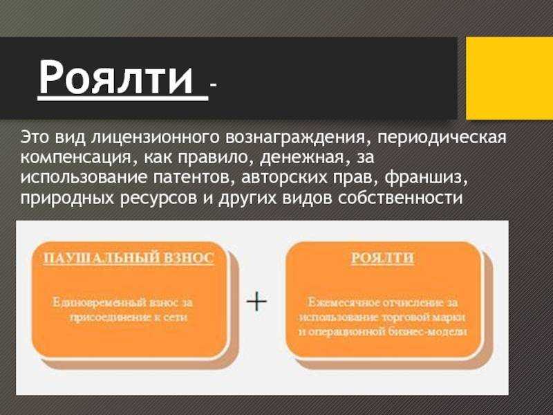 Простыми словами о том, что такое роялти с примерами Советы экспертов о юридических и бухгалтерских нюансах роялти