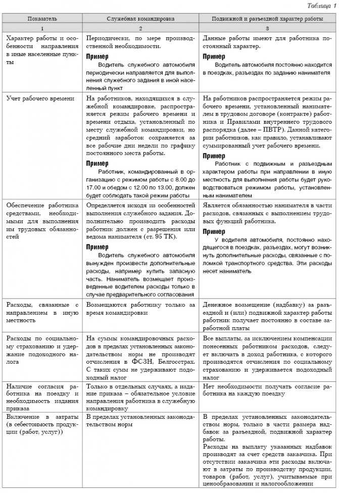 Сколько дней можно быть в командировке по закону