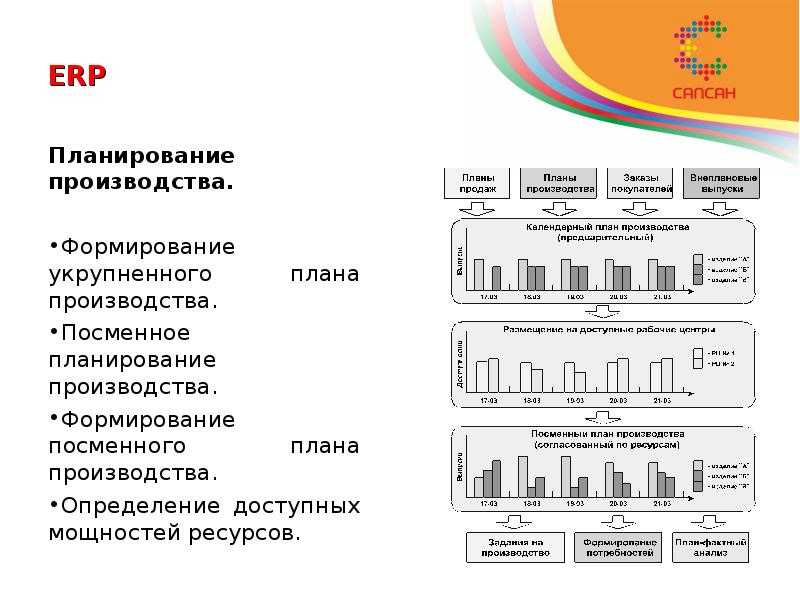 Производство в 1c:erp: механизмы, возможности и преимущества подсистемы