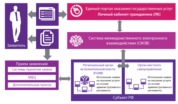 Список лицензируемых видов деятельности