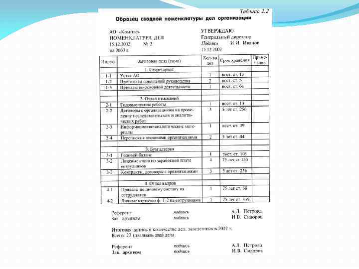 Образец приказа об утверждении номенклатуры дел. бланк 2024 года для составления самому