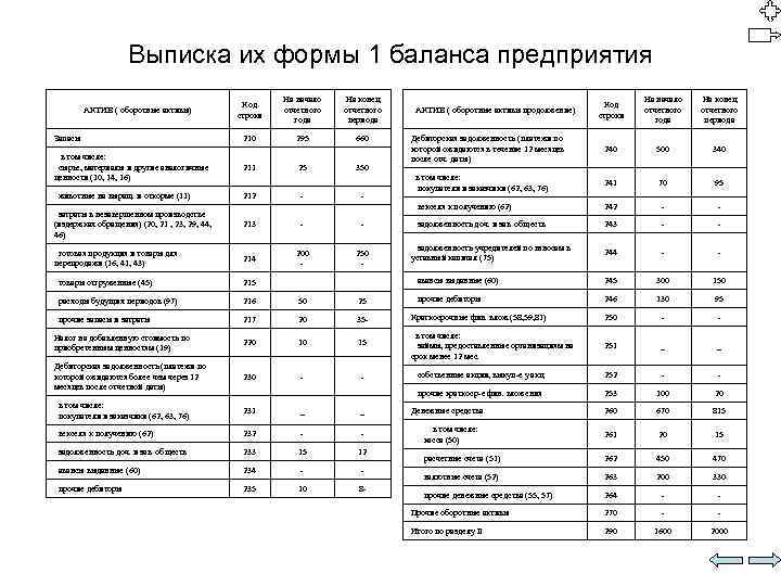 Пояснения на требования налоговой