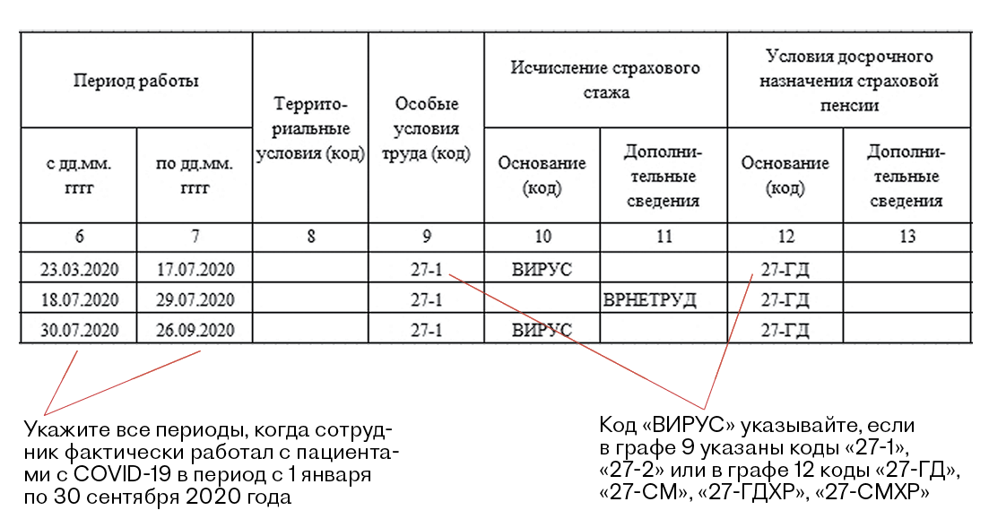 Входит ли учёба в трудовой стаж? студенчество, школьные годы