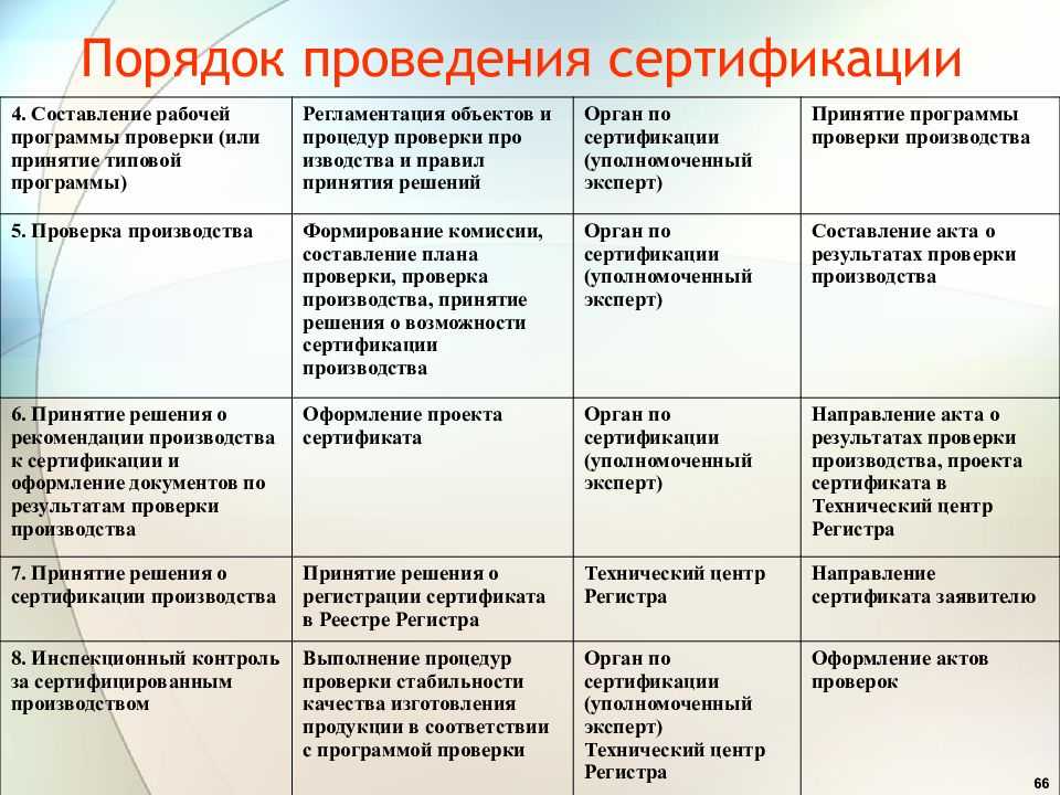 Схемы сертификации