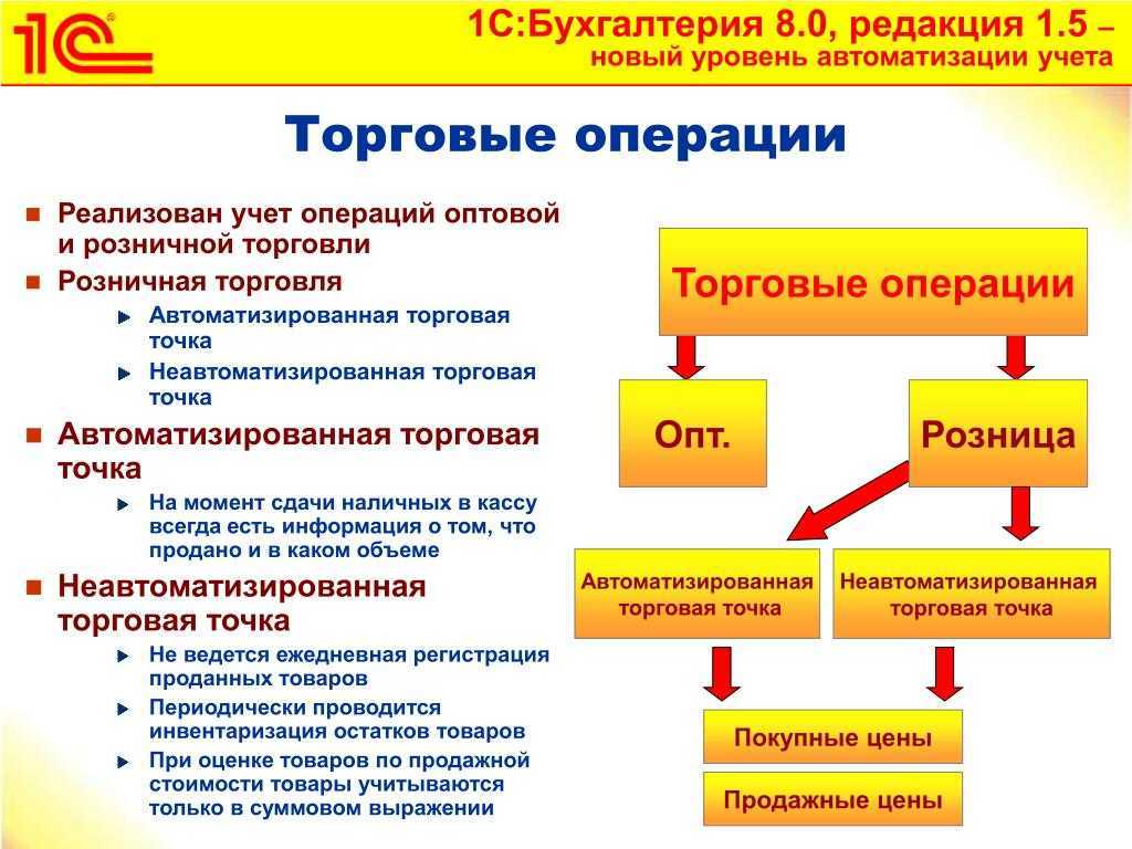 Лимиты наличных расчётов | ваш консультант
