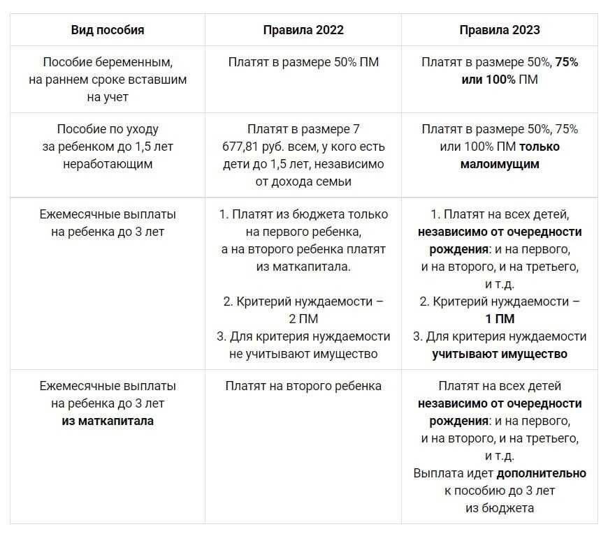 Продление путинских выплат до 3 лет в 2024 году: когда нужно продлевать и как продлить через госуслуги (пошаговая инструкция)