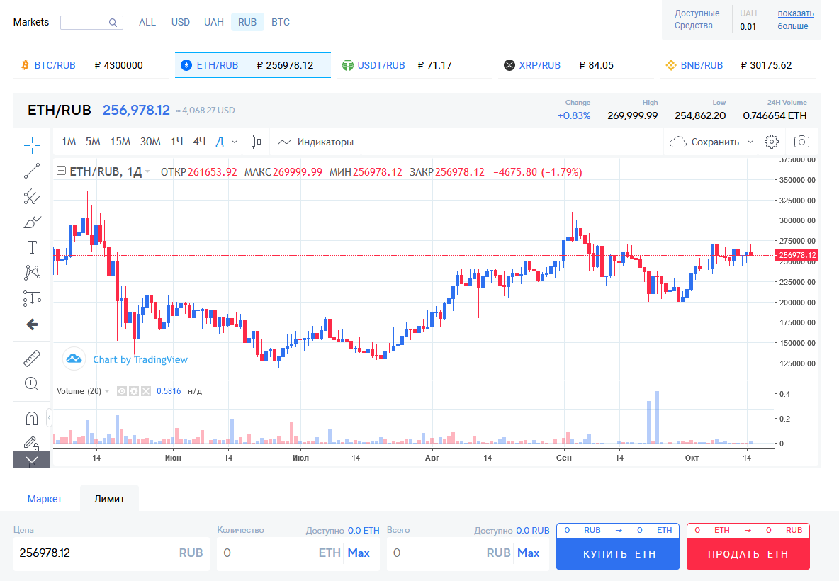 Обзор особенностей криптовалютной биржи kuna exchange