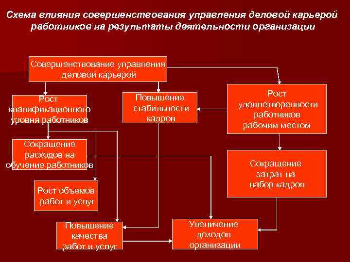 #мойтрек – гибкая система управления карьерой в пао «газпром нефть»