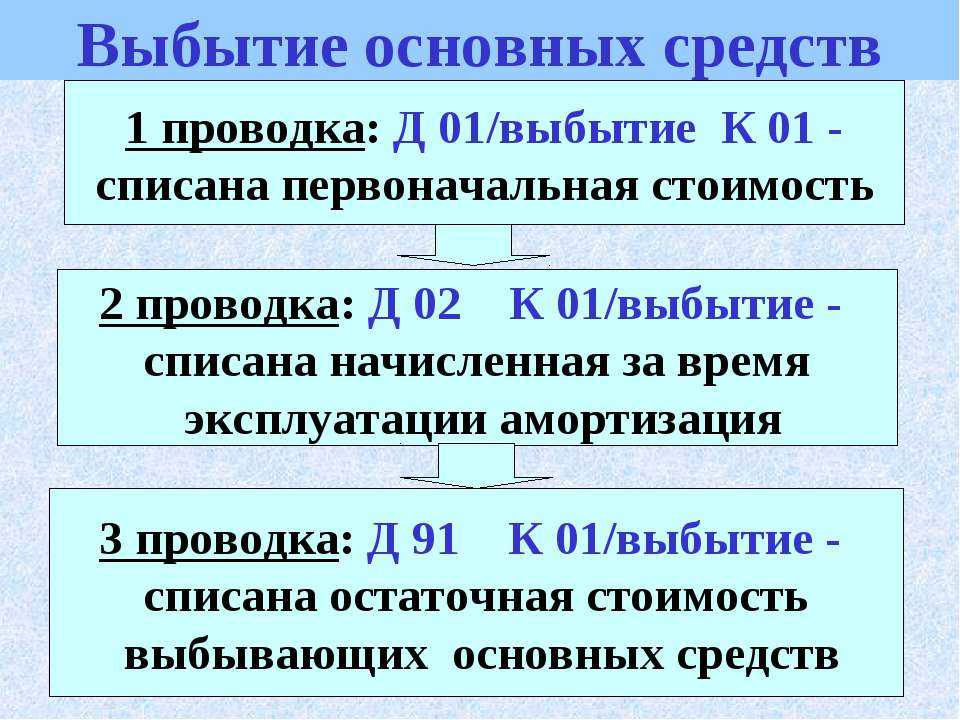 Фсбу 6/2020. шпаргалка. видео примеры в бухгалтерии 3.0