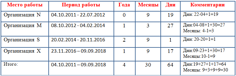 Размер пособия по временной нетрудоспособности в 2024 году