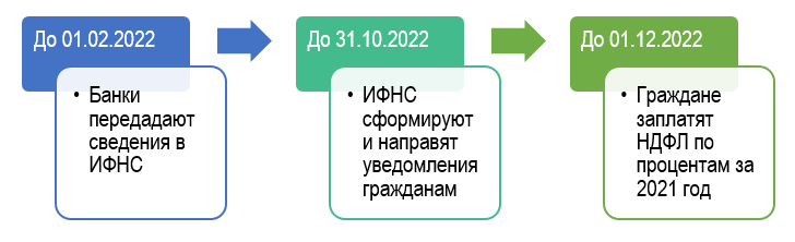 Как изменения нк в 2023 году повлияют на ваши доходы