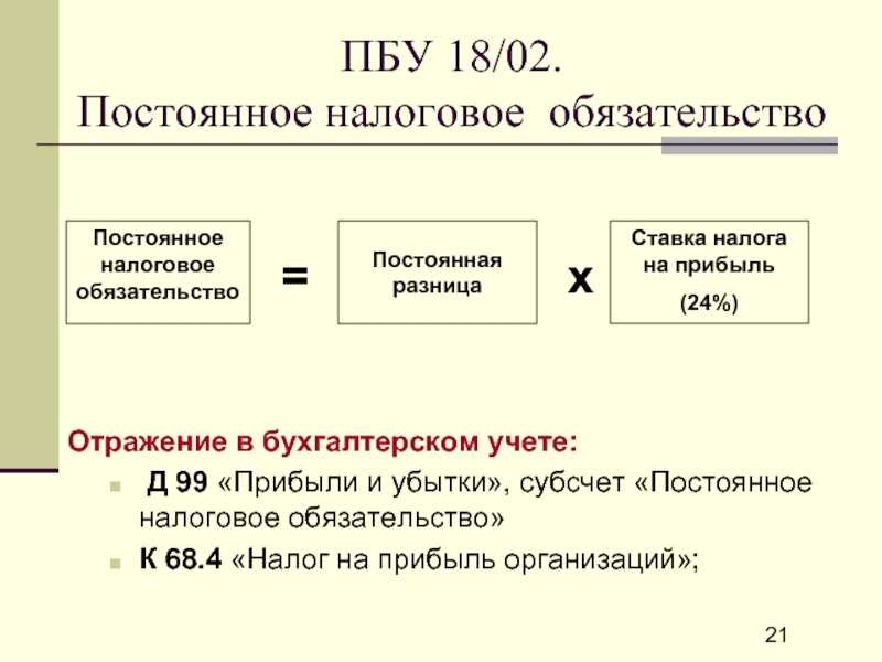 Переход с затратного на балансовый метод учета по пбу 18/02 (ретроспективно) :: справочник хозяйственных операций. 1с:бухгалтерия 8