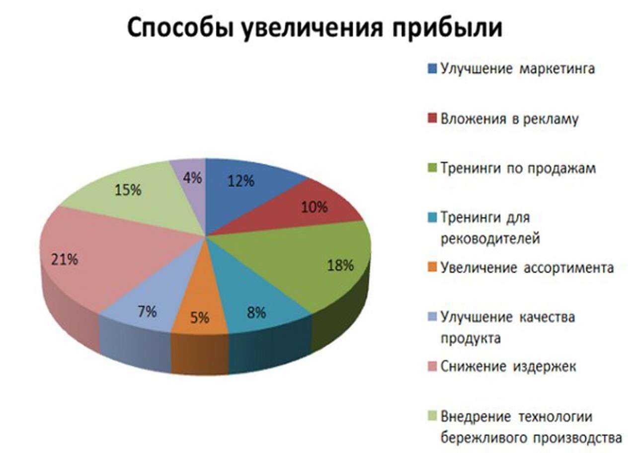 Проверенный способ, как открыть магазин хозтоваров с нуля - технология бизнеса