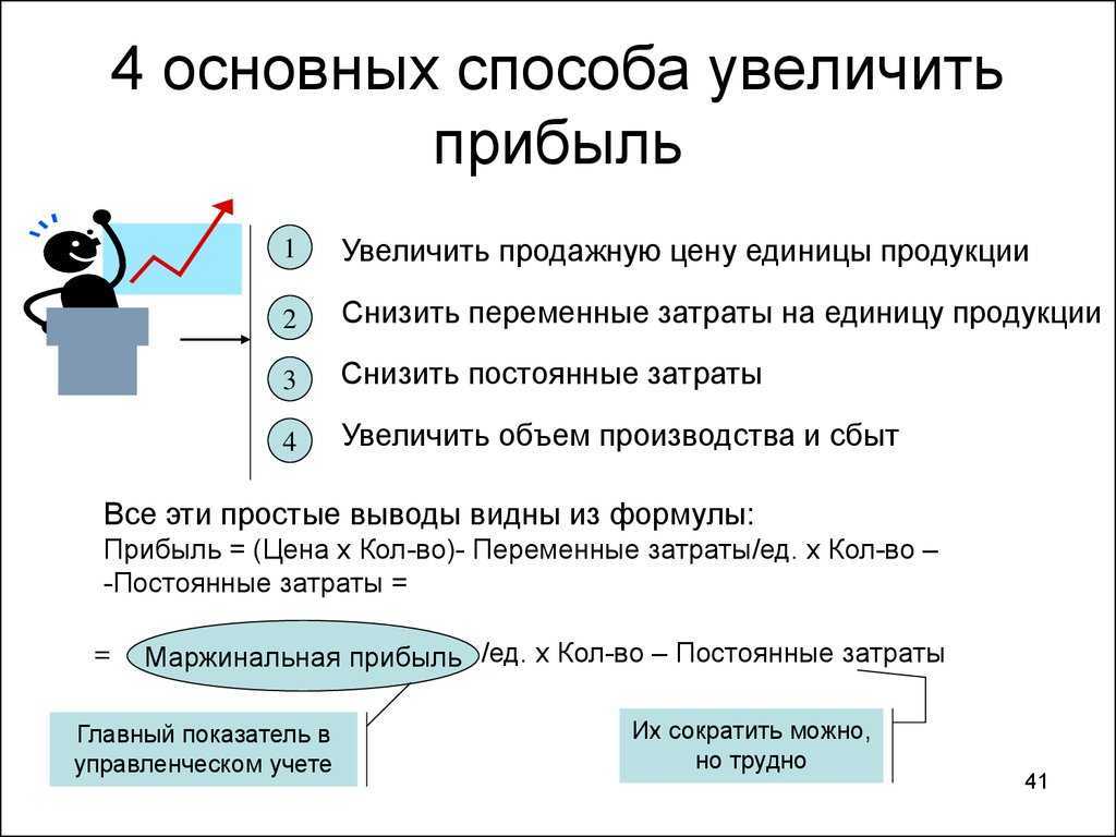 Список топ-5 востребованных прибыльных ниш для бизнеса в 2023 году в россии