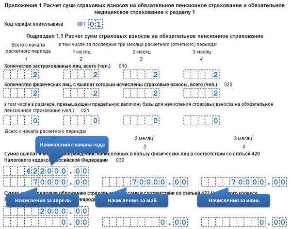 Нулевой рсв: нужно ли сдавать рсв если нет работников