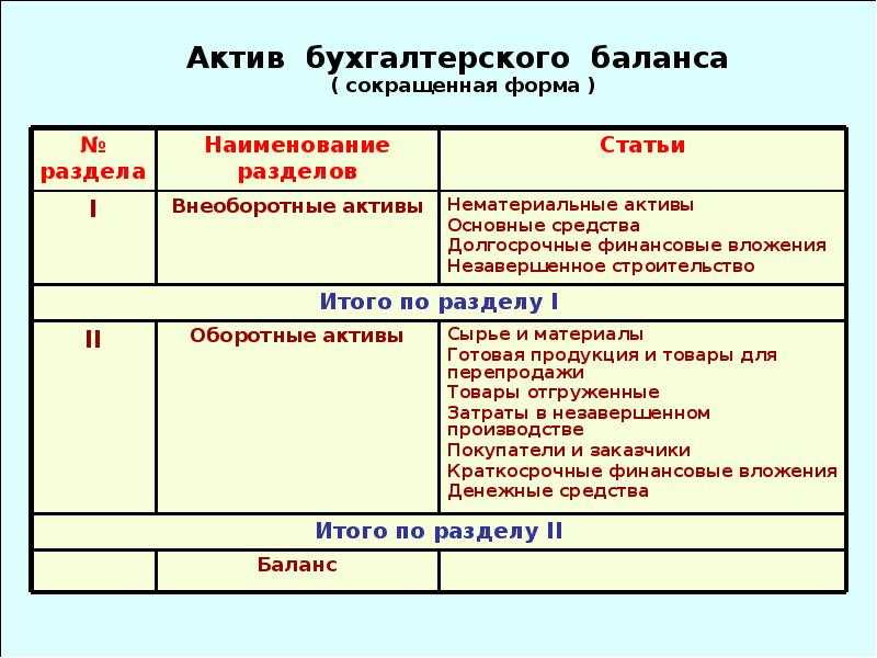 Что такое двойная запись