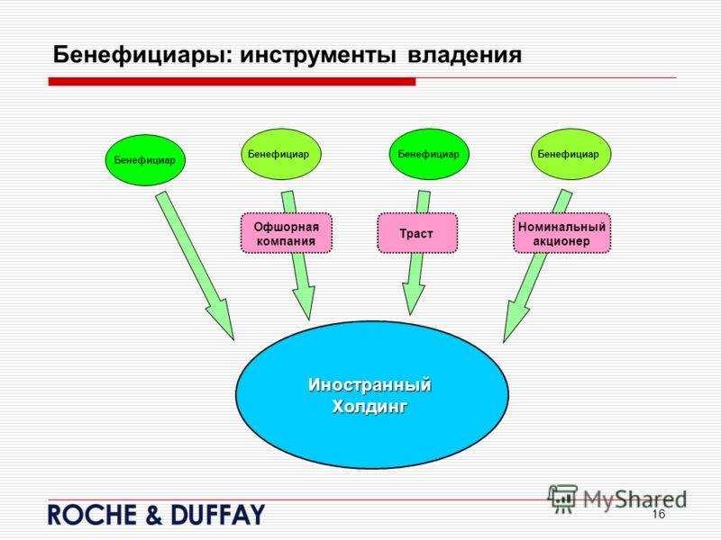Бенефициар: кто такой, как определить, раскрытие