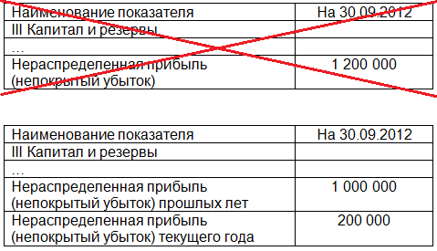 Строка 1370 бухгалтерского баланса: расшифровка