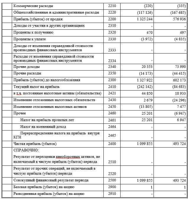 Коммерческие расходы