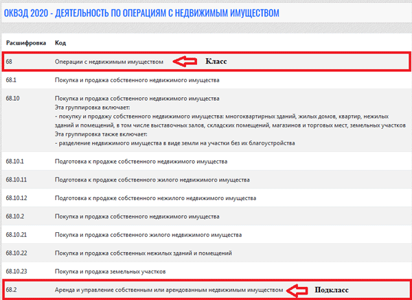 Аренда и управление собственным или арендованным недвижимым имуществом.  (68.20)
