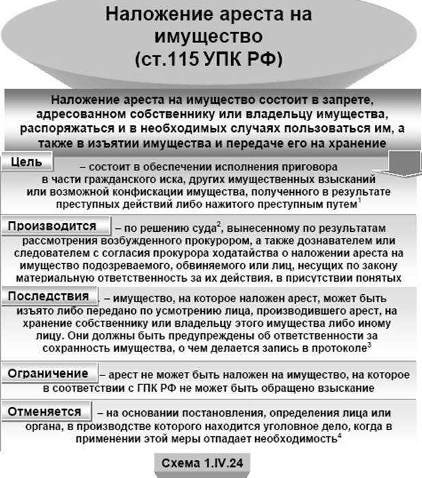 Порядок применения ареста имущества налогоплательщика – организации в соответствии со статьей 77 налогового кодекса российской федерации — редакция от 16.05.2022 — контур.норматив