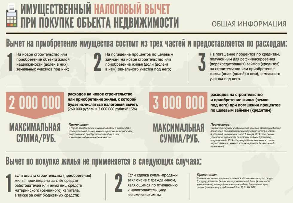 Имущественный налоговый вычет в 2024 году: изменения, сумма
