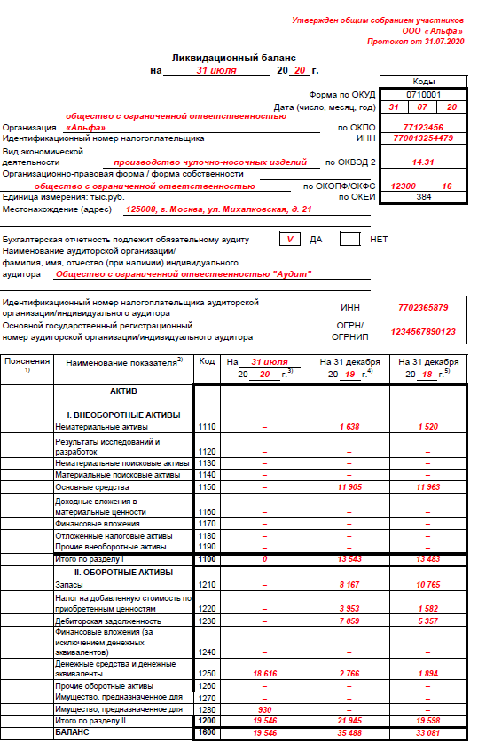 Как закрыть ооо. пошаговая инструкция 2024 года