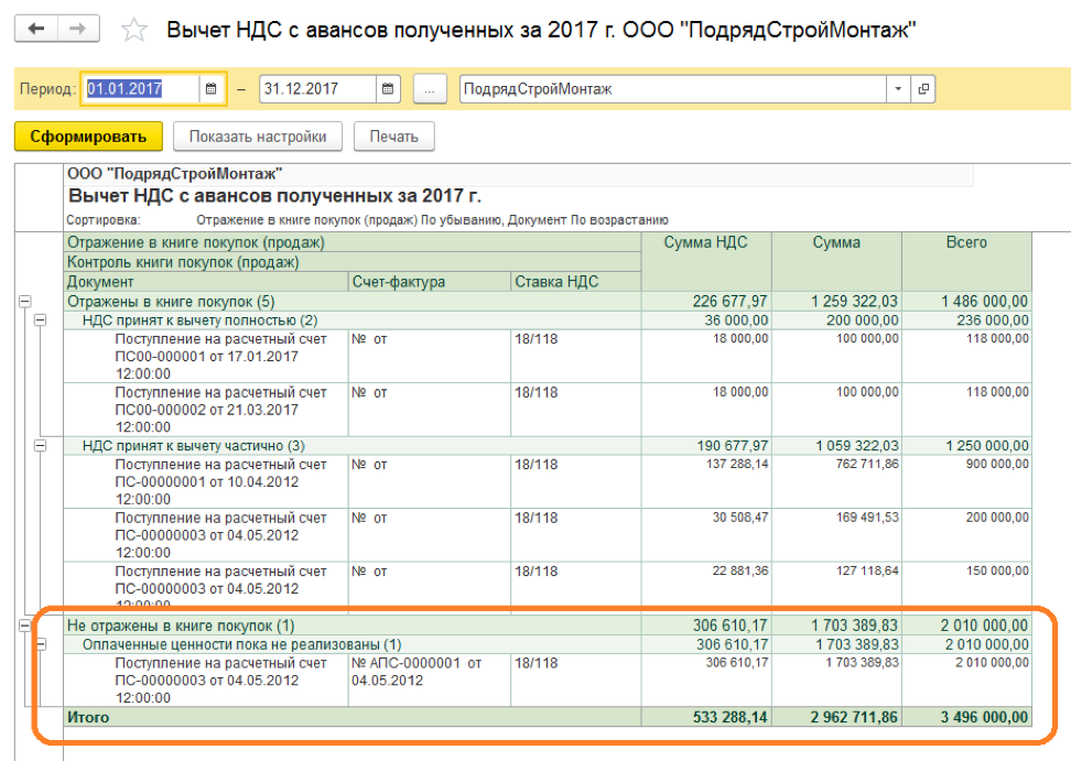 Ндс с авансов полученных: учет, проводки, восстановление налога