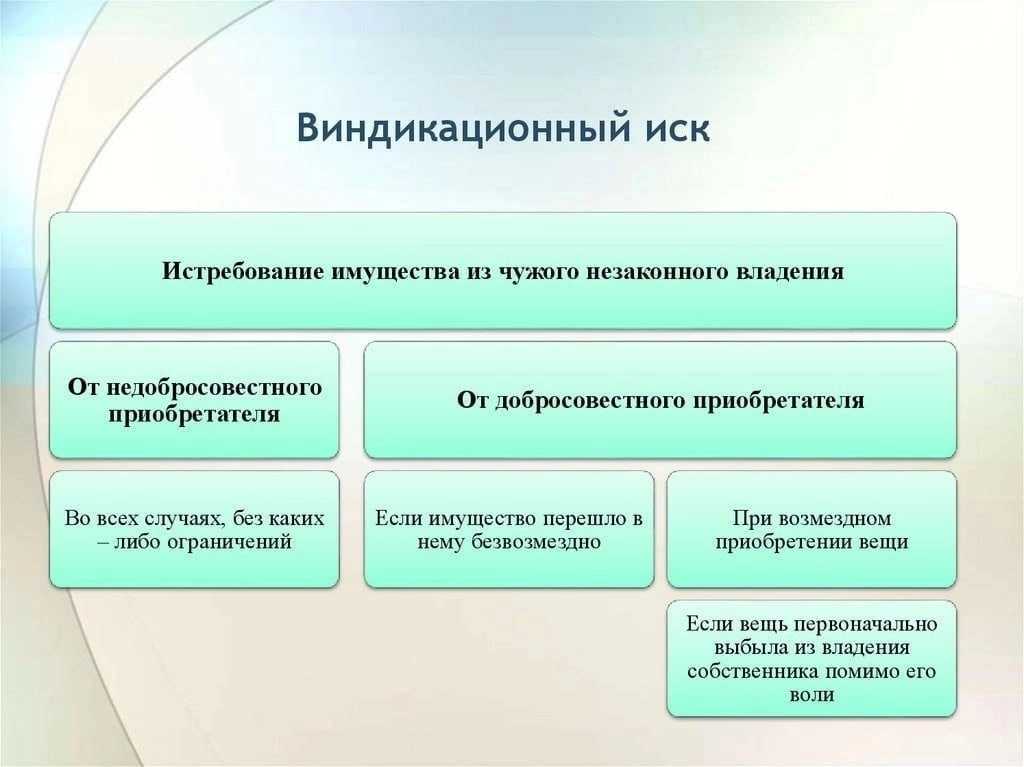 Образец иска об истребовании имущества из чужого владения