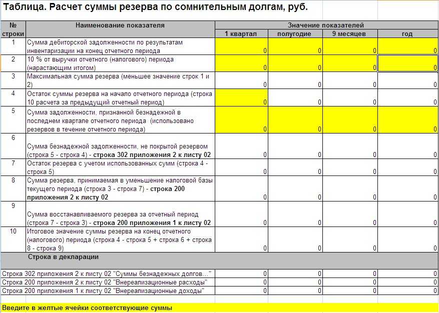 Резерв по сомнительным долгам