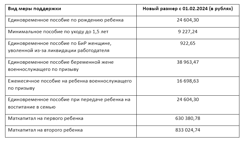 Размер детских пособий в 2024 году: единое, по беременности, на ребёнка до 3 и до 17 лет