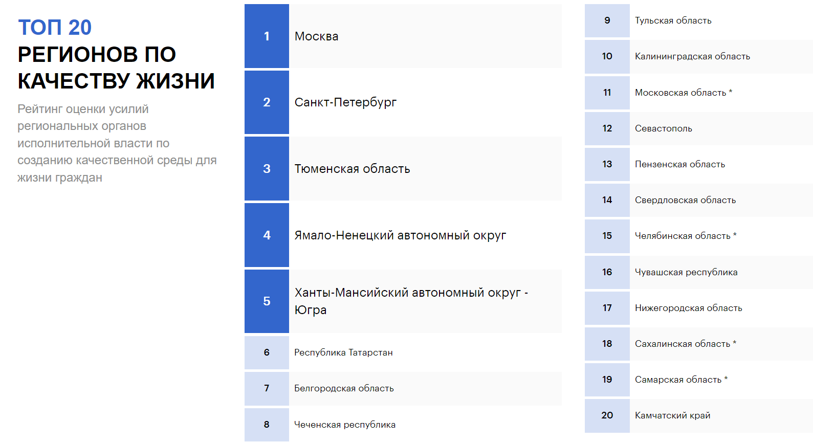 Зарплаты в 2024 году: кому повысят