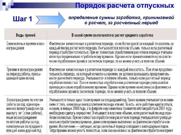 Калькулятор расчёта средней дневной зарплаты