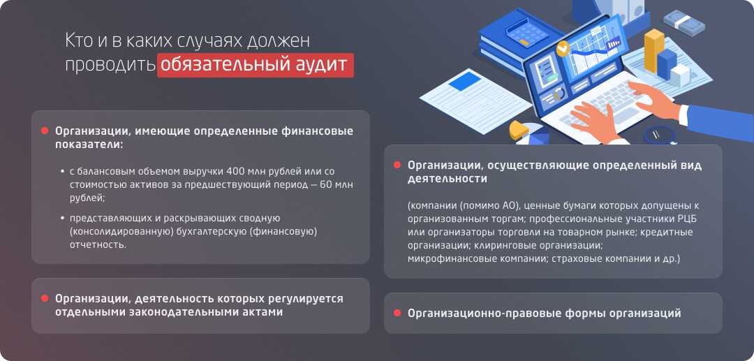 Аудит финансовой отчетности и финансовых результатов предприятия