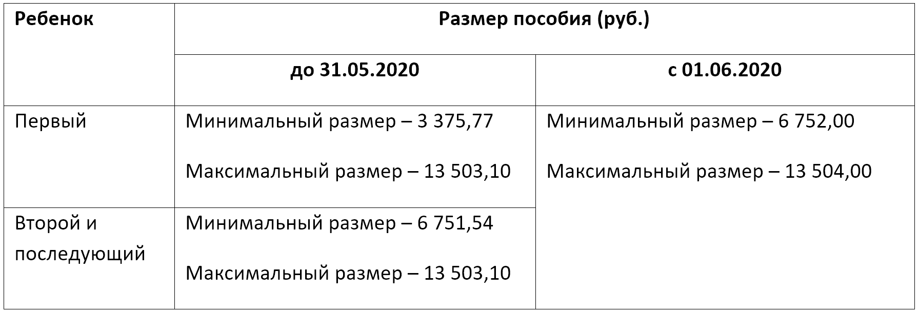 Единое детское пособие: кто будет получать меньше, что изменится, каковы правила и какие старые пособия больше не действуют