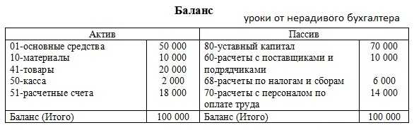 Код единицы измерения в счет-фактуре: что это такое, классификатор для машино-часов, погонного метра, штук (796), м2, м3, кг (166), литров, тонн, рейсов по океи