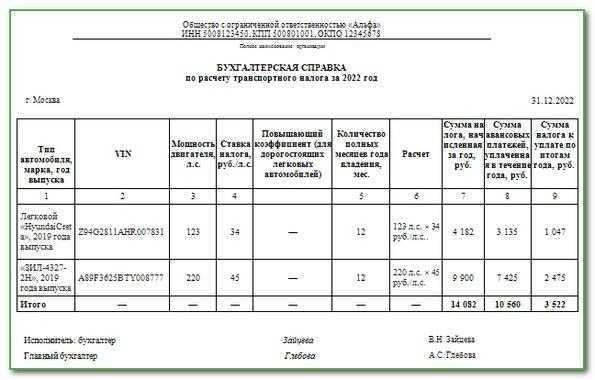 Транспортный налог в 2022 году: таблица, ставки, изменения