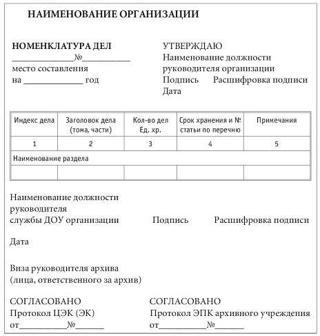 Номенклатура дел организации