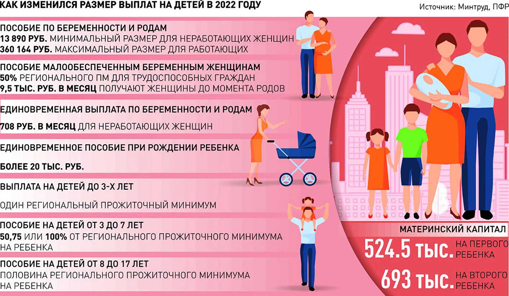 Пособие по беременности и родам неработающим женщинам в 2024 году: на первого ребенка, на второго ребенка, на третьего и 4 ребенка, новые выплаты и пошаговое оформление