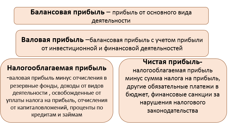 Анализ финансовых результатов деятельности компании: пошаговый алгоритм