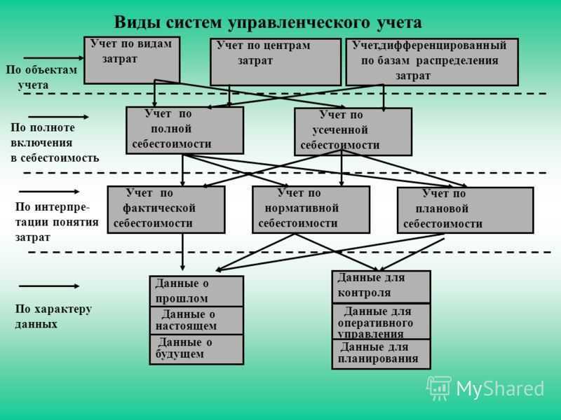 А.гершун, в. денисова, ю. нефедьева использование мсфо для целей управленческого учета | mag-consulting.ru